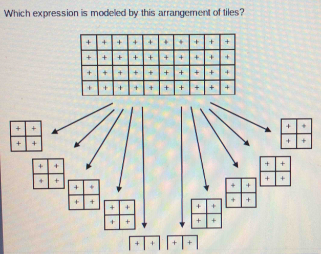 Which expression is modeled by this arrangement of tiles? + + + + + + + + + + + + + + + +